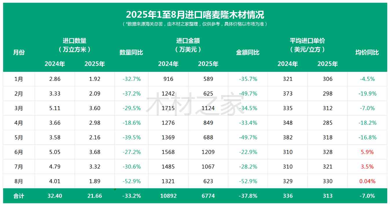 非洲国家：总统大选迫近，当地半数中国锯木厂关停(图2)