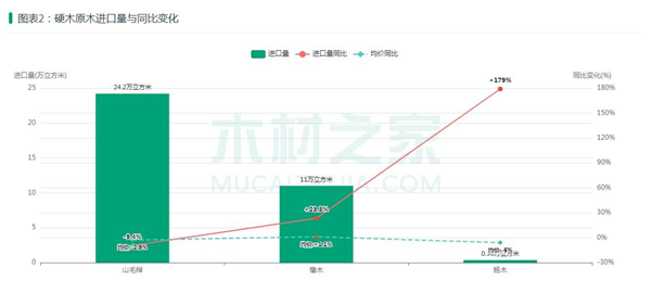 德国原木价格创35年新高，对中国出口连续三年暴跌(图3)