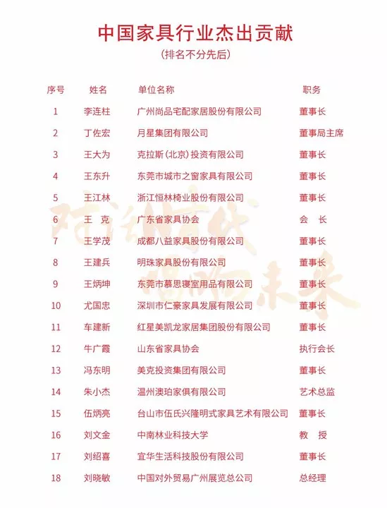 中国家具协会成立30周年暨中国国际家具展览会25周年庆典在上海浦东举办(图38)