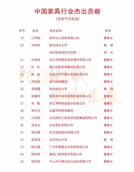 中国家具协会成立30周年暨中国国际家具展览会25周年庆典在上海浦东举办(图39)