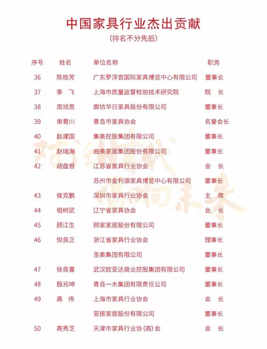 中国家具协会成立30周年暨中国国际家具展览会25周年庆典在上海浦东举办(图40)