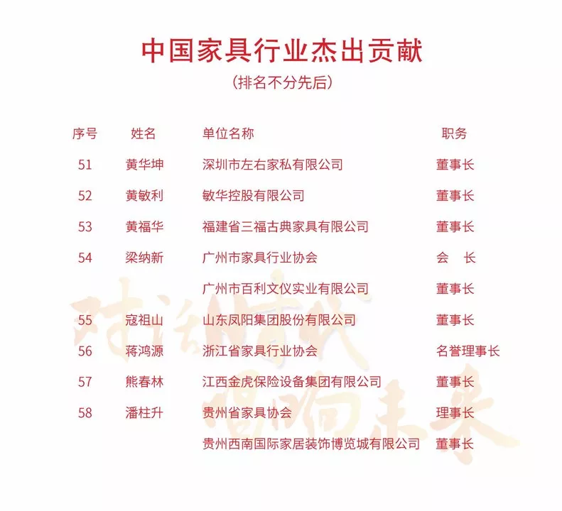 中国家具协会成立30周年暨中国国际家具展览会25周年庆典在上海浦东举办(图41)